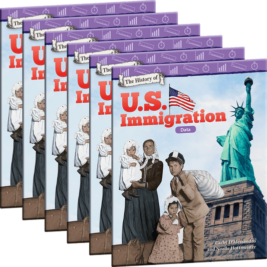 The History of U.S. Immigration: Data 6-Pack